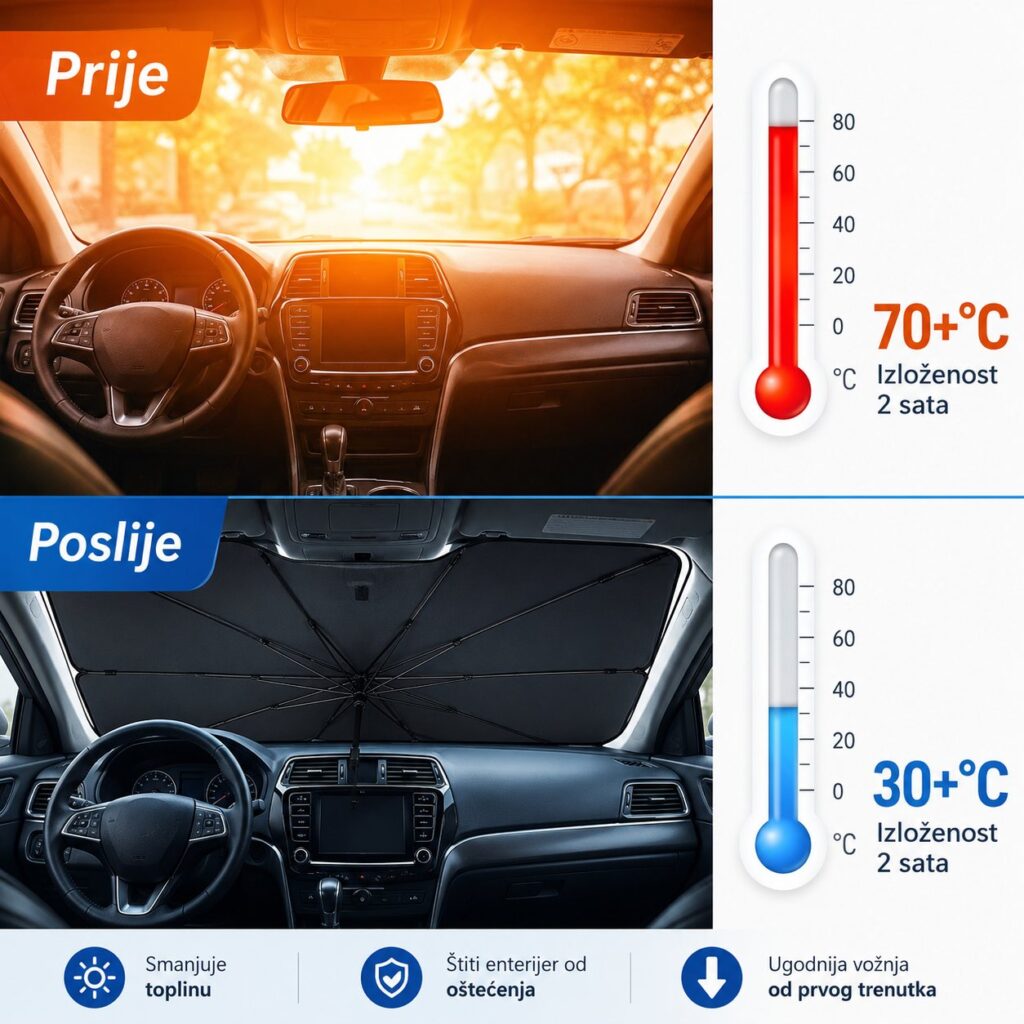 Odgovara većini vozila 🚗